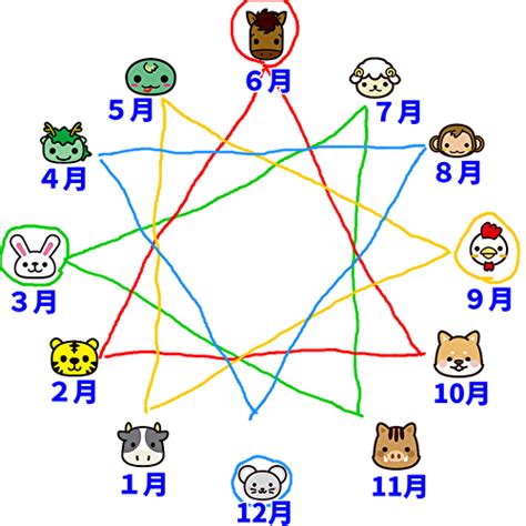 三合方位|2024年 三合参りの月日と方位！